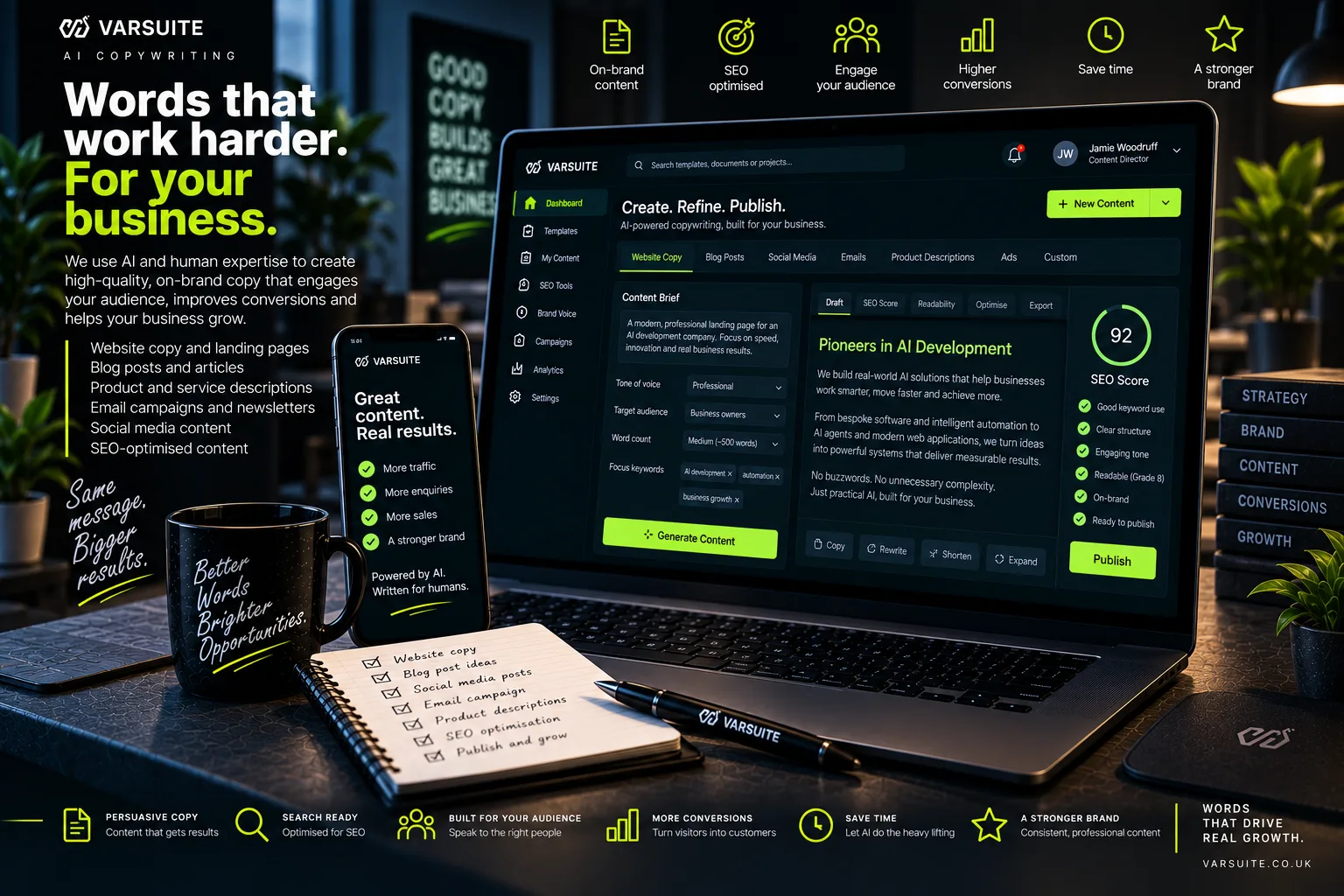 Varsuite concept design for AI copywriting: a writing workspace with a content brief, tone of voice and focus keywords, a generated website copy draft, an SEO score with readability checks and a phone listing the results good copy brings