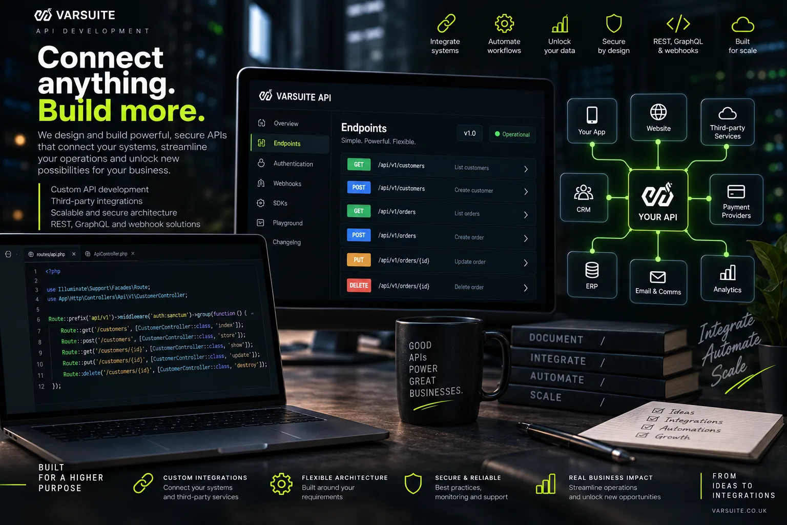 Varsuite concept design for API development: an endpoint reference with GET, POST, PUT and DELETE routes, Laravel route code on a laptop and a diagram connecting one API to apps, websites, CRM, ERP, payments and analytics