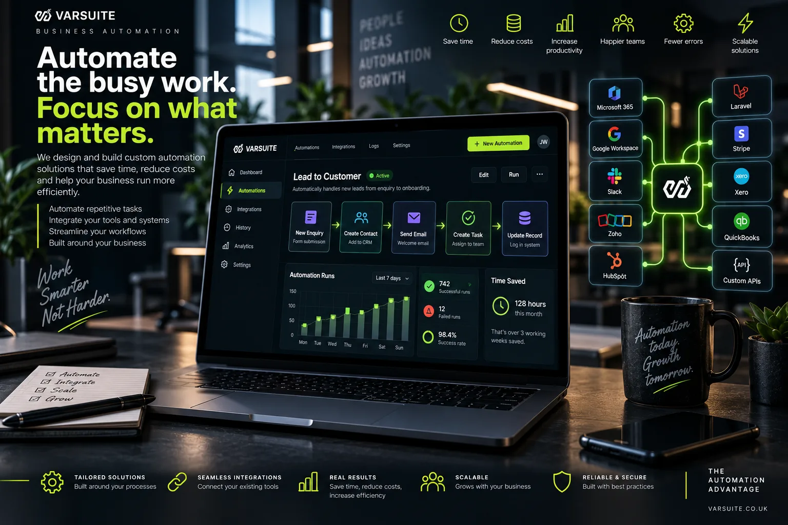 Varsuite concept design for business automation: a lead to customer workflow from enquiry to onboarding, automation run and time saved charts, and connections to tools such as Microsoft 365, Google Workspace, Slack, HubSpot, Stripe, Xero and QuickBooks