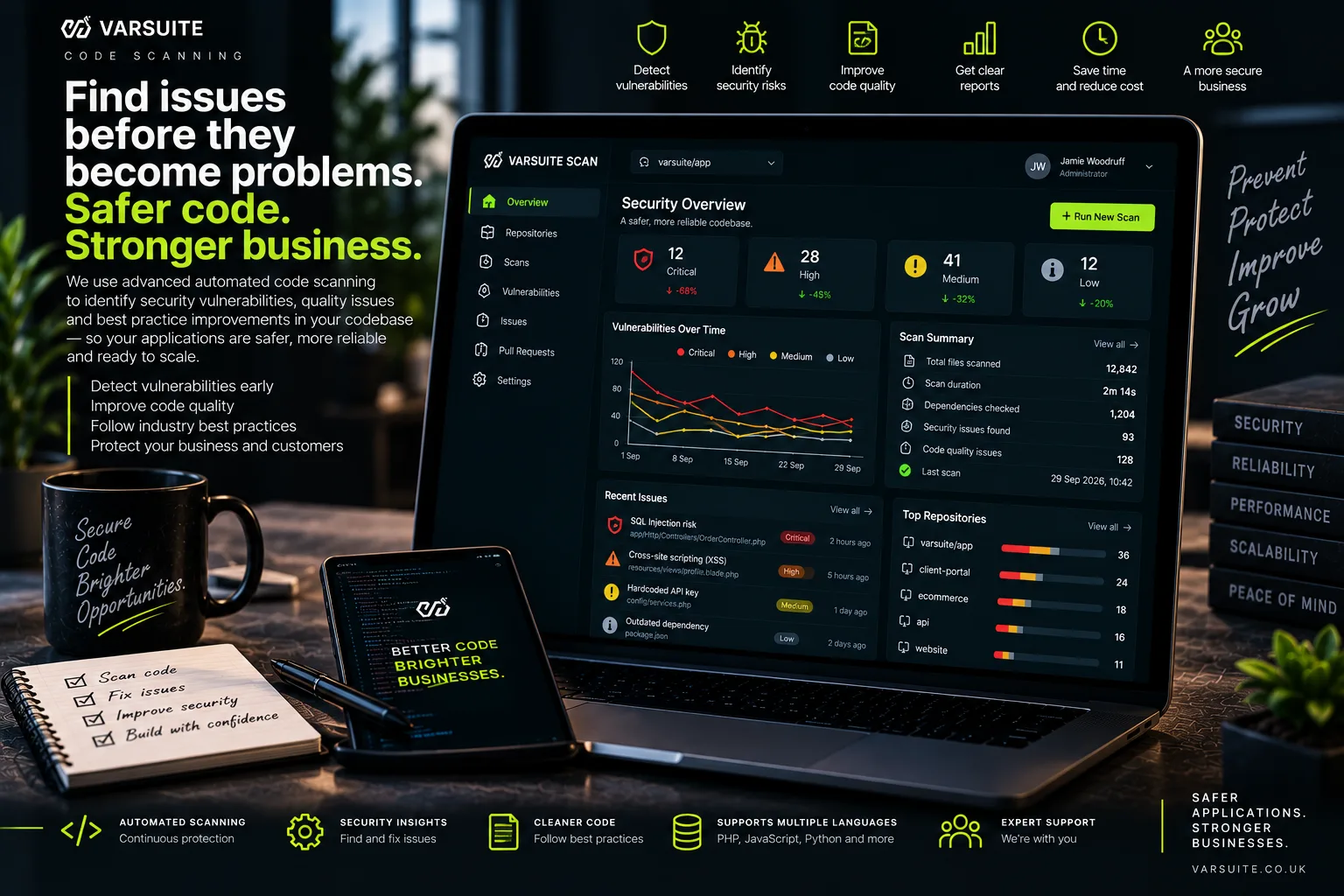 Varsuite concept design for automated code scanning: a security overview grouping findings by severity, vulnerabilities trending down over the month, a scan summary and recent issues such as SQL injection, cross-site scripting and outdated dependencies