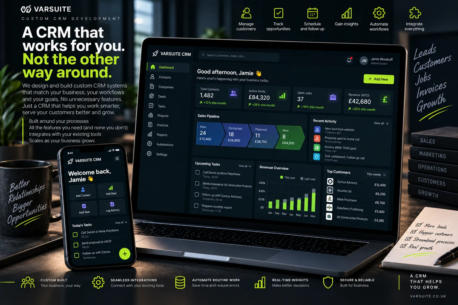 Varsuite concept design for a custom CRM on laptop and phone: a dashboard with contacts, deals, open jobs and revenue, a sales pipeline from new lead to won, upcoming tasks and a mobile quick actions screen