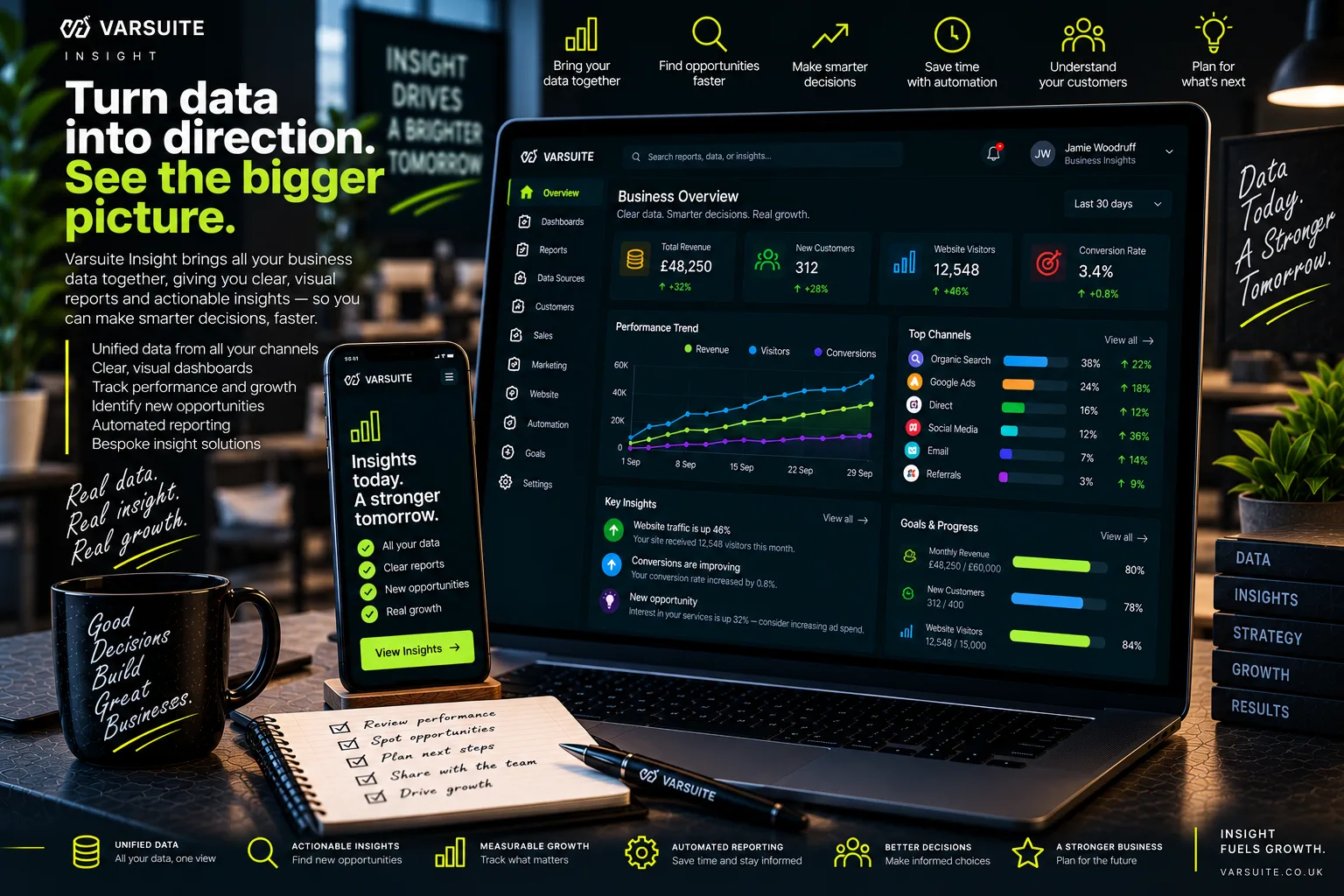 Varsuite concept design for business insight: an overview with revenue, new customers, visitors and conversion rate, a performance trend, top channels, key insights in plain English and progress towards monthly goals