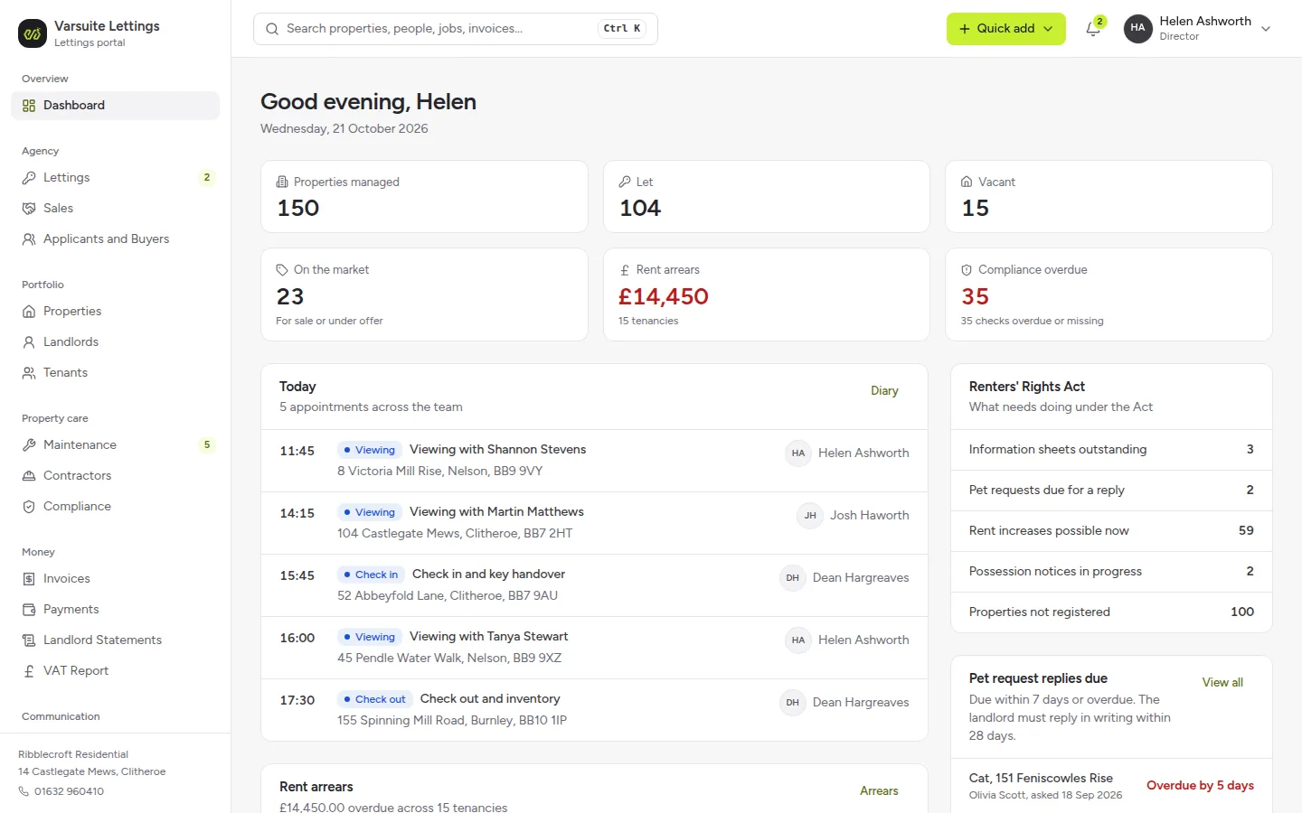 The Varsuite lettings portal dashboard for the director of a sample letting agency: 150 properties managed, rent arrears, overdue compliance checks, today's viewings and a Renters' Rights Act panel counting information sheets, pet requests, rent increases, possession notices and unregistered properties