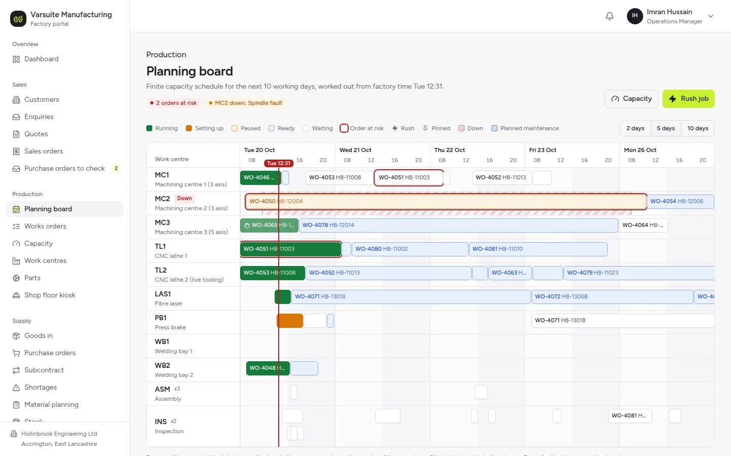 The Varsuite manufacturing portal planning board, scheduling works orders across CNC machines, a laser, a press brake and welding bays, with a machine down and two orders at risk