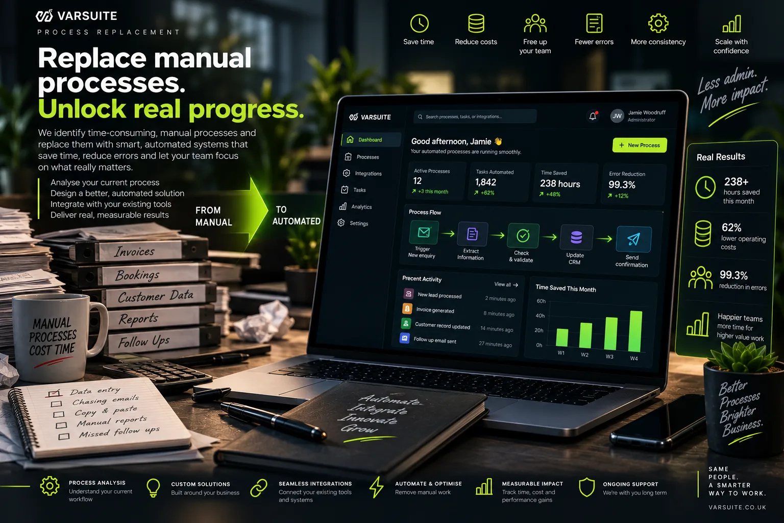 Varsuite concept design for process replacement: manual files for invoices, bookings and follow ups beside a dashboard where an automated flow takes a new enquiry, extracts and checks the details, updates the CRM and sends a confirmation