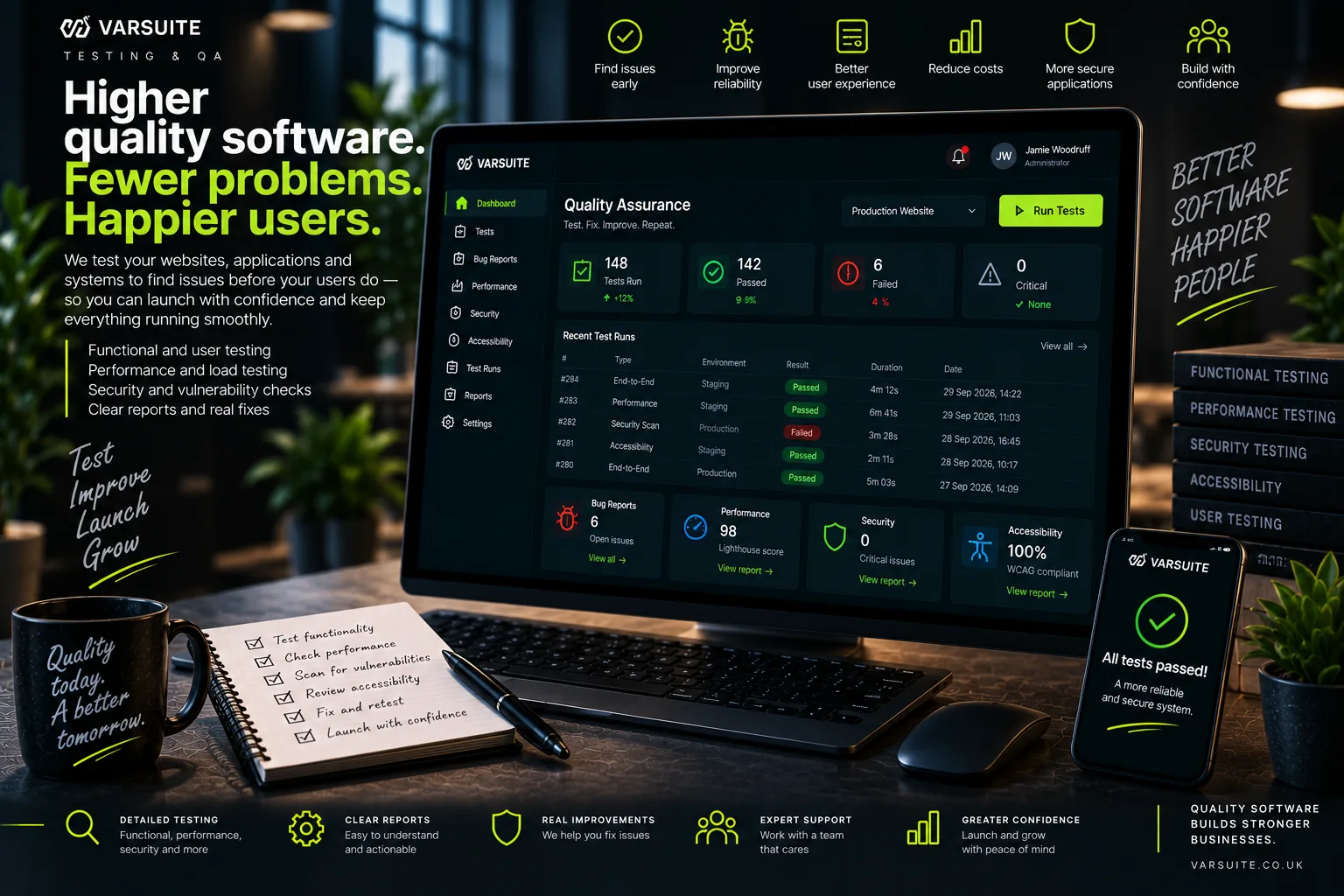 Varsuite concept design for testing and QA: a quality assurance dashboard with tests run, passed and failed, recent end to end, performance, security and accessibility test runs, and a phone confirming all tests passed