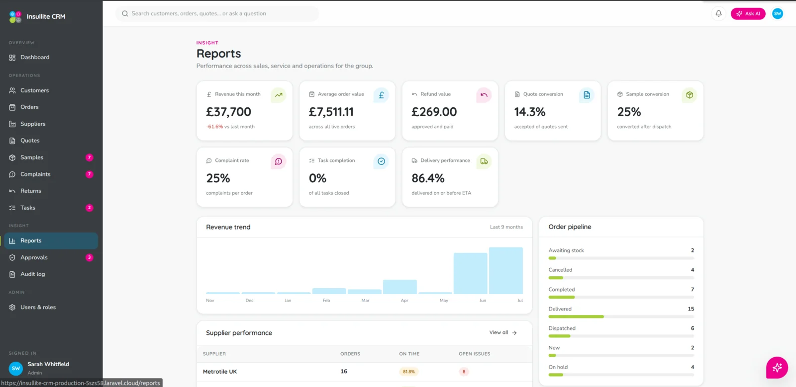 Live reporting across sales, service and ops