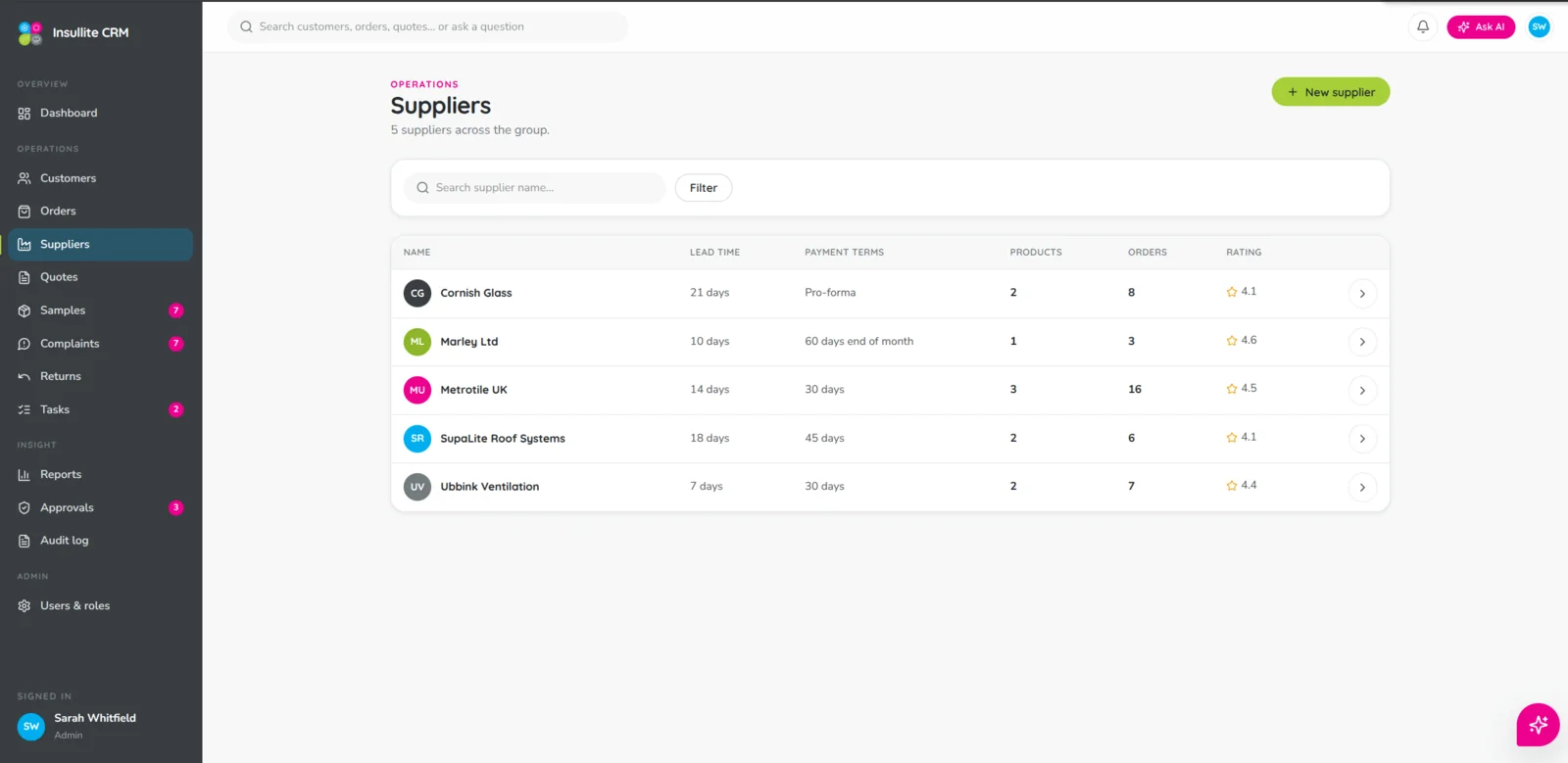 Supplier lead times, terms and performance